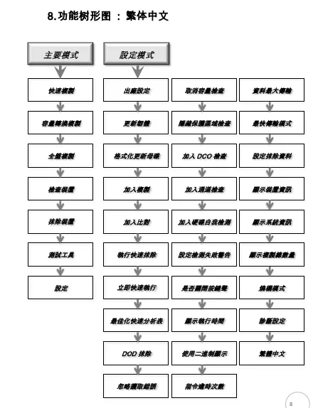 Agrade睿達拷貝機