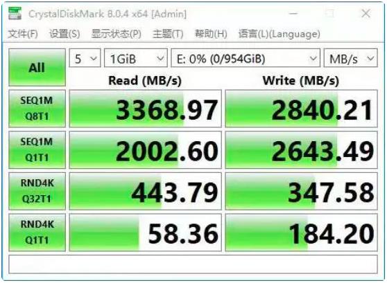 同規格下，SSD固態硬盤容量大小和性能有關系嗎？
