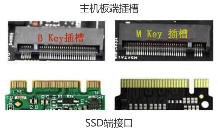 固態(tài)硬盤的3種接口——SATA、mSATA、M.2，如何選擇才是最好的？