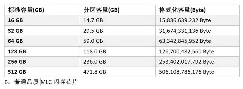 Agrade睿達工業級SSD固態硬盤