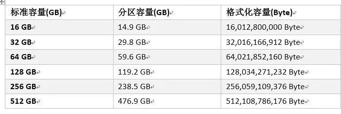 Agrade睿達工業級SSD固態硬盤