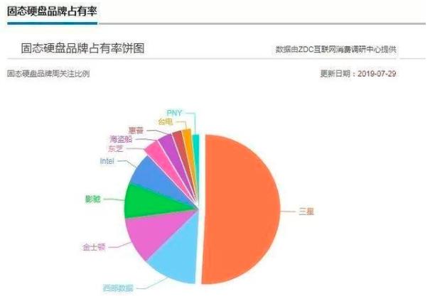 Agrade睿達(dá) 工業(yè)級(jí)SSD固態(tài)硬盤(pán)