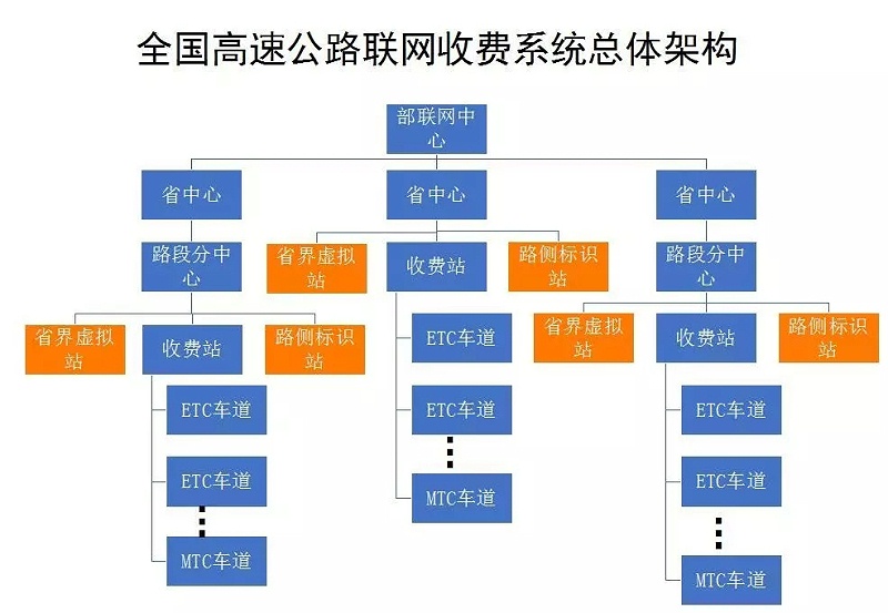 工業(yè)級SSD固態(tài)硬盤