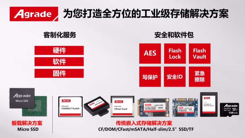 工業存儲找聯樂 安全穩定更靠譜