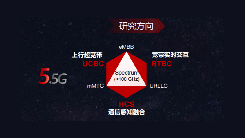 華為：把5G沒實現(xiàn)的愿景交給5.5G