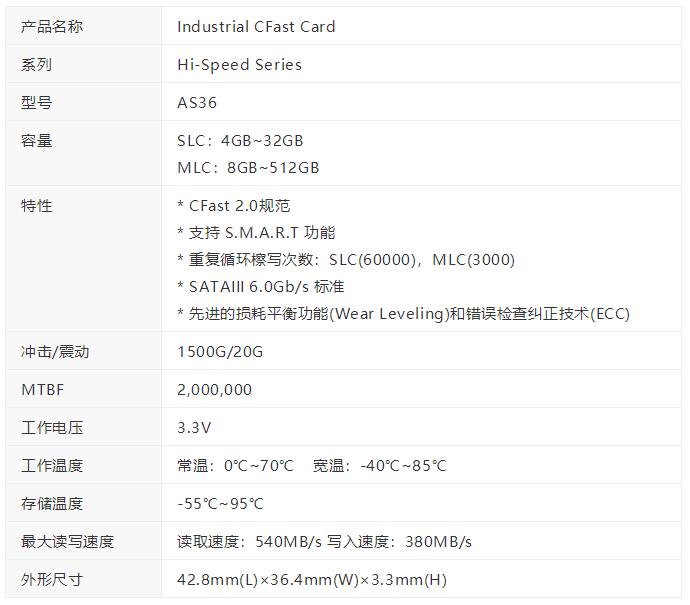 讀寫速度堪比SATA SSD固態硬盤！