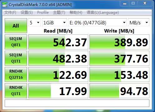 Agrade這款CFast卡，讀寫速度堪比SATA SSD固態硬盤！